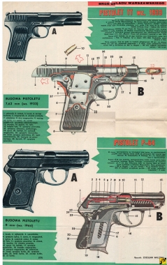 Pistolet TT wz 1933 i Pistolet P- 64